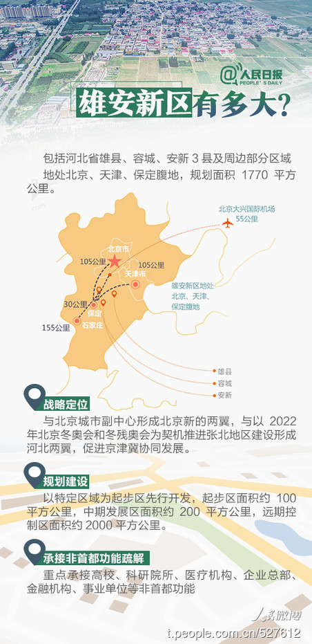2019年河北公務(wù)員考試時(shí)政：關(guān)于雄安，你關(guān)心的都在這