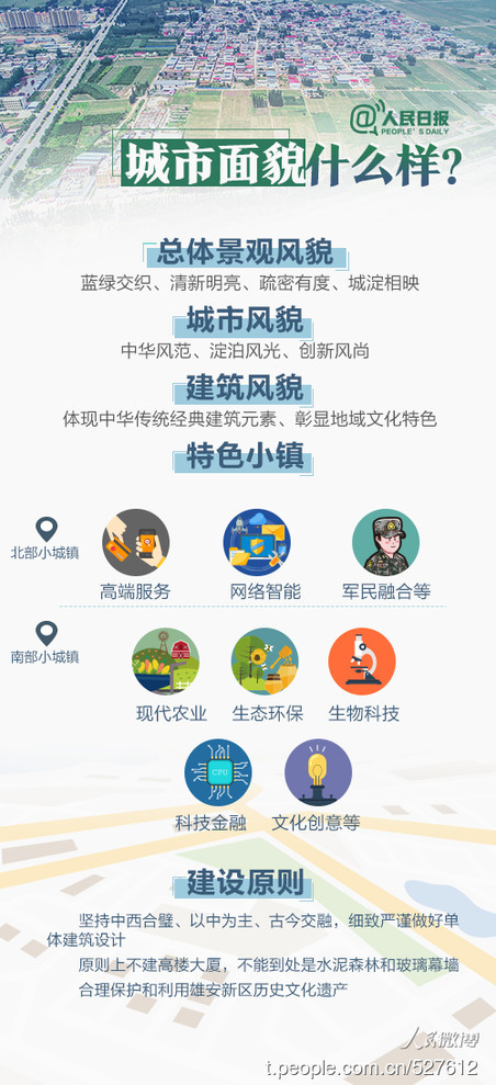2019年河北公務(wù)員考試時(shí)政：關(guān)于雄安，你關(guān)心的都在這