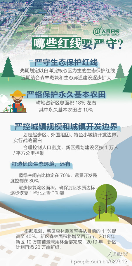 2019年河北公務(wù)員考試時(shí)政：關(guān)于雄安，你關(guān)心的都在這