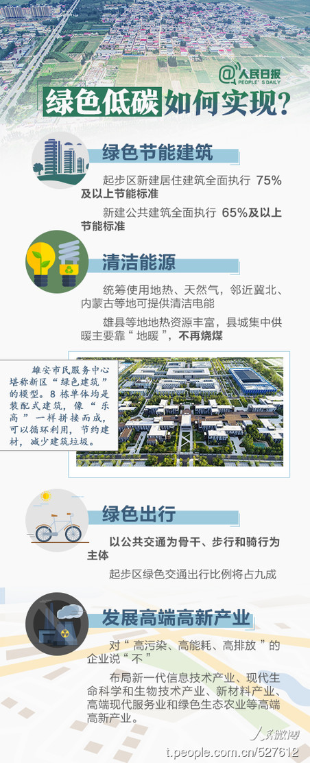 2019年河北公務(wù)員考試時(shí)政：關(guān)于雄安，你關(guān)心的都在這